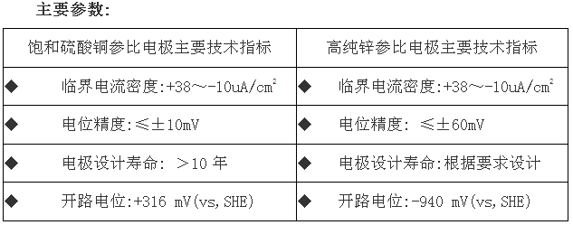 参数