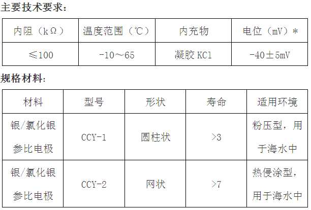 参数